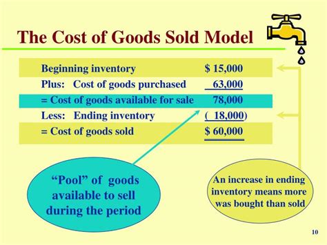 are seller fees part of cost of goods sold